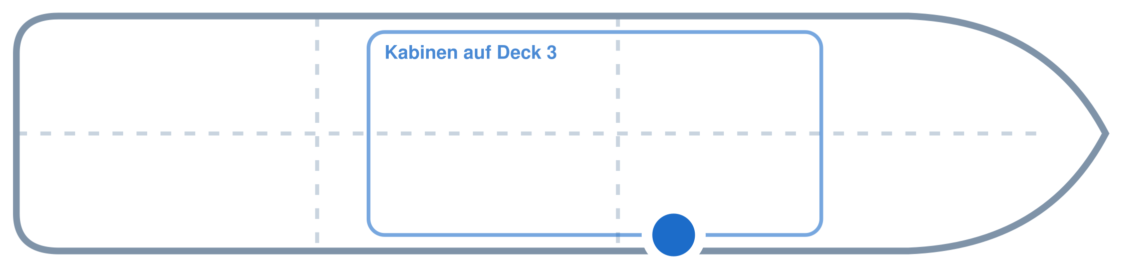 Lage der Kabine an Bord der Mein Schiff Flow: Mittschiffs, Steuerbord