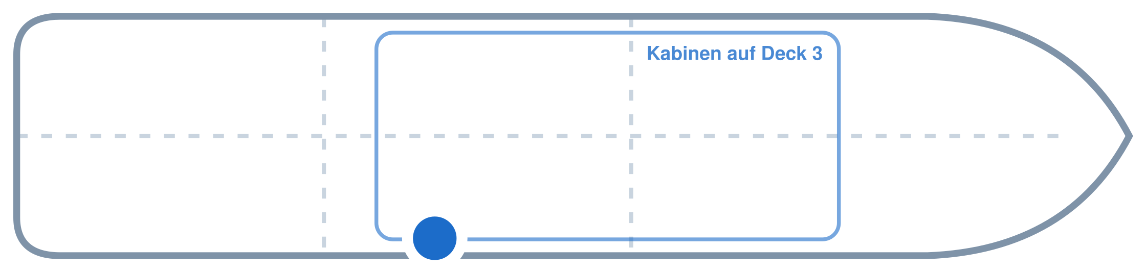Lage der Kabine an Bord der Mein Schiff Flow: Mittschiffs, Steuerbord