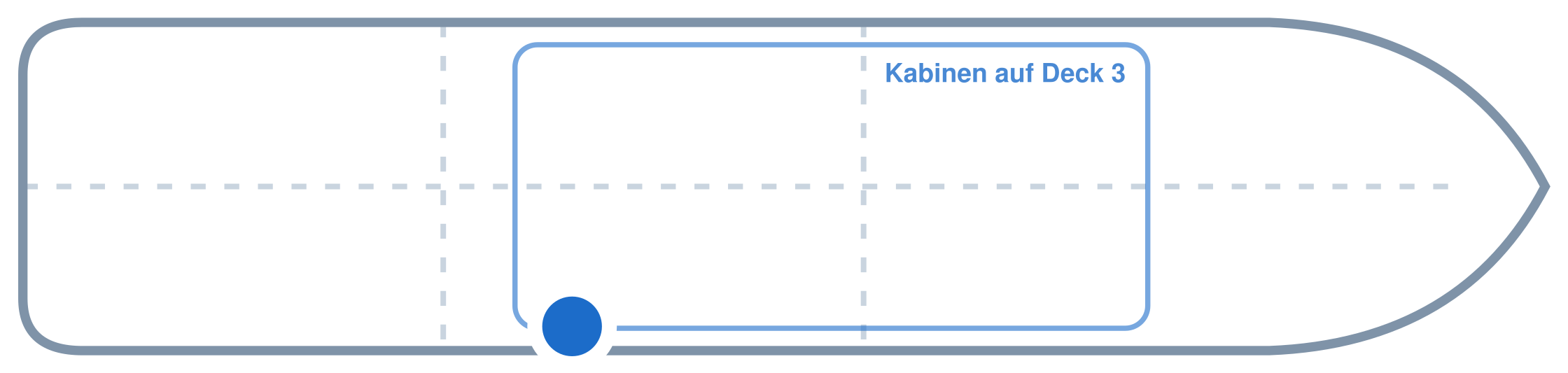 Lage der Kabine an Bord der Mein Schiff Flow: Mittschiffs, Steuerbord