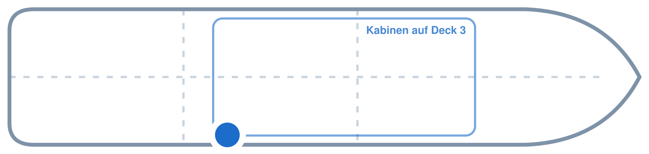 Lage der Kabine an Bord der Mein Schiff Flow: Mittschiffs, Steuerbord