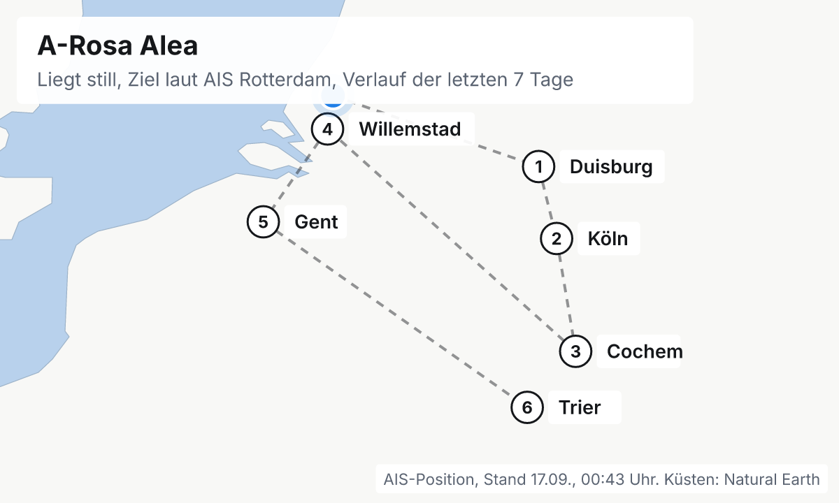 Karte: aktuelle Position der A-Rosa Alea, Verlauf der letzten Tage und die nächsten Häfen laut Fahrplan