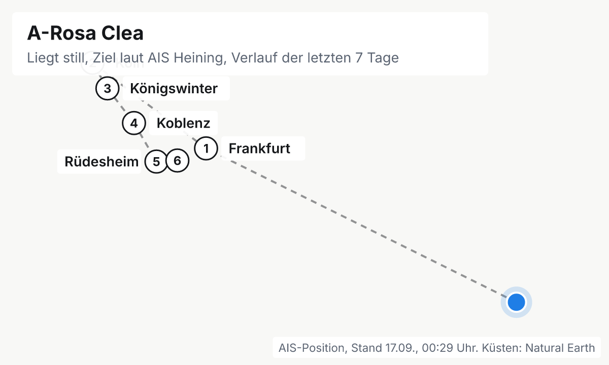 Karte: aktuelle Position der A-Rosa Clea, Verlauf der letzten Tage und die nächsten Häfen laut Fahrplan