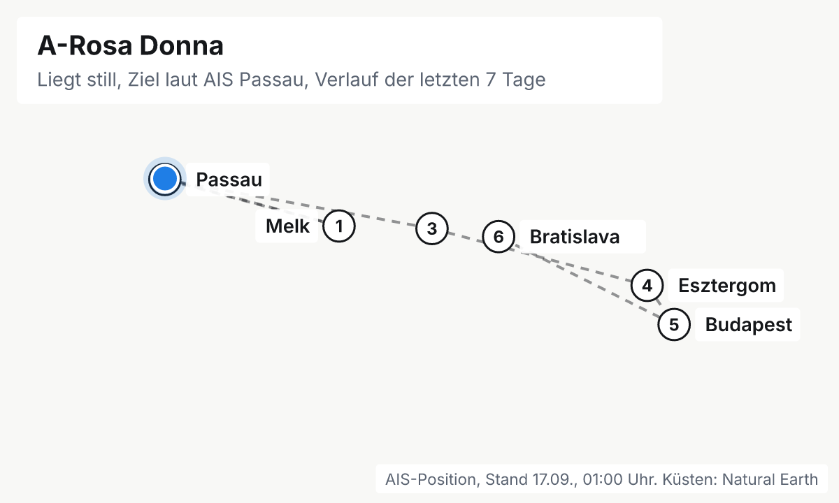 Karte: aktuelle Position der A-Rosa Donna, Verlauf der letzten Tage und die nächsten Häfen laut Fahrplan