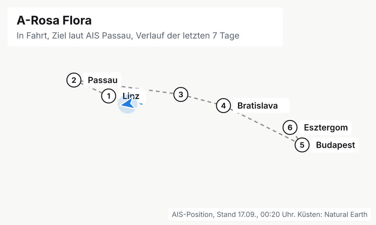Karte: aktuelle Position der A-Rosa Flora, Verlauf der letzten Tage und die nächsten Häfen laut Fahrplan