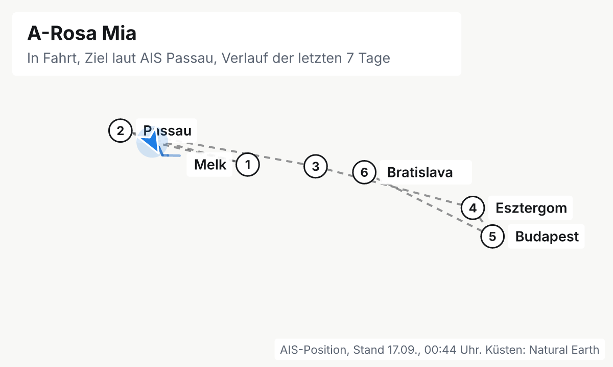 Karte: aktuelle Position der A-Rosa Mia, Verlauf der letzten Tage und die nächsten Häfen laut Fahrplan
