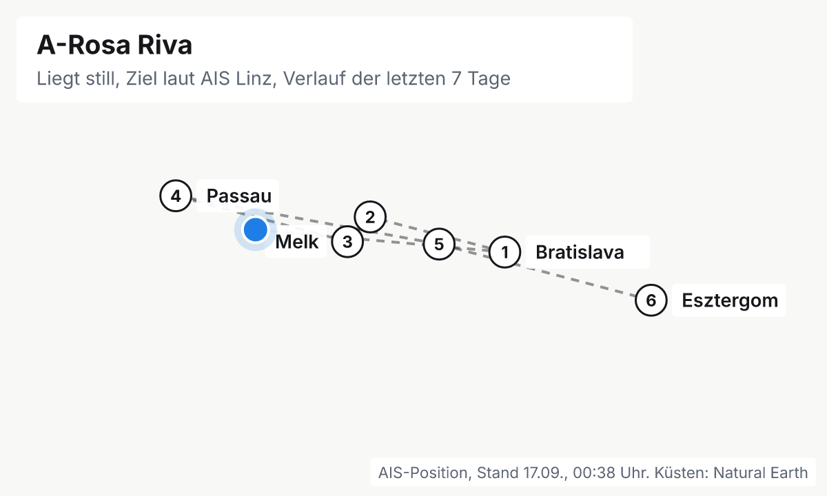 Karte: aktuelle Position der A-Rosa Riva, Verlauf der letzten Tage und die nächsten Häfen laut Fahrplan