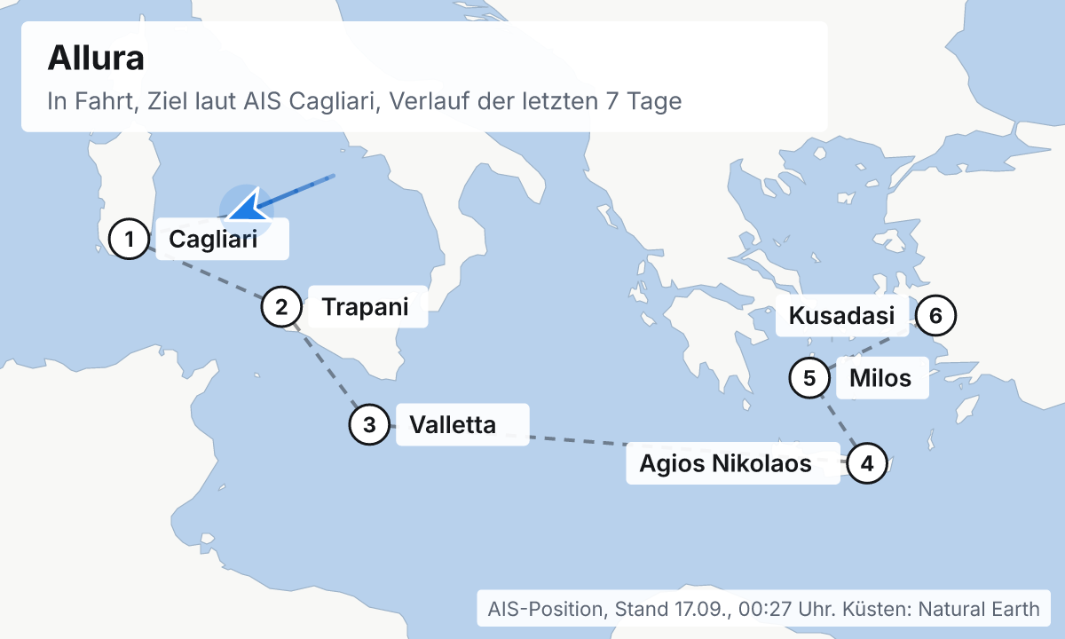 Karte: aktuelle Position der Allura, Verlauf der letzten Tage und die nächsten Häfen laut Fahrplan