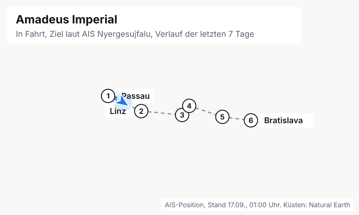 Karte: aktuelle Position der Amadeus Imperial, Verlauf der letzten Tage und die nächsten Häfen laut Fahrplan