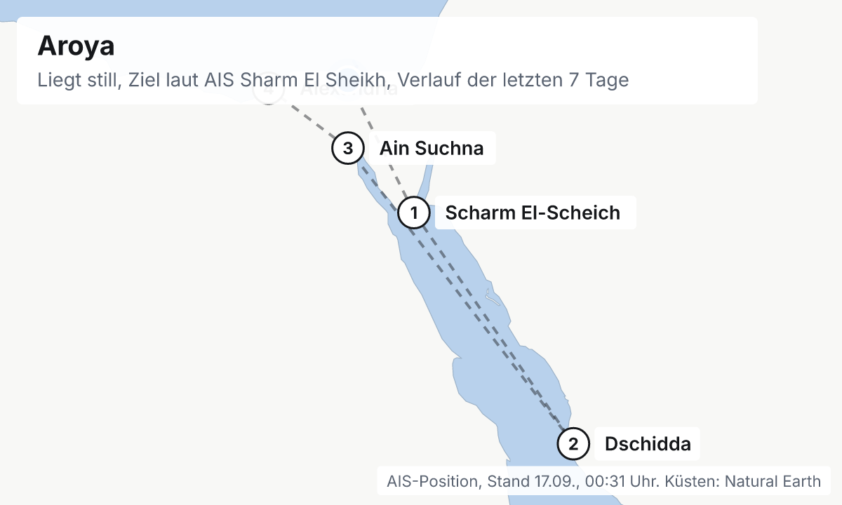 Karte: aktuelle Position der Aroya, Verlauf der letzten Tage und die nächsten Häfen laut Fahrplan