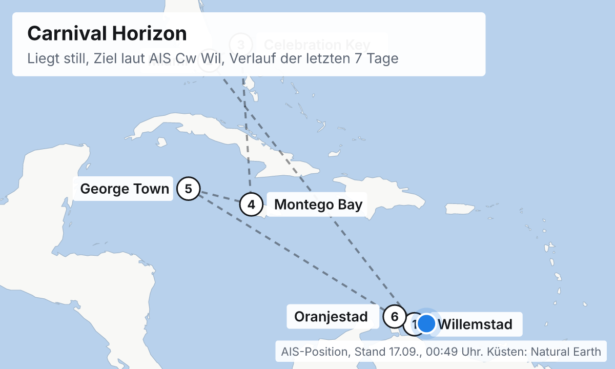 Karte: aktuelle Position der Carnival Horizon, Verlauf der letzten Tage und die nächsten Häfen laut Fahrplan