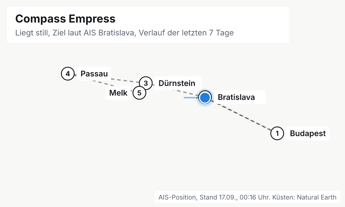 Karte: aktuelle Position der Compass Empress, Verlauf der letzten Tage und die nächsten Häfen laut Fahrplan
