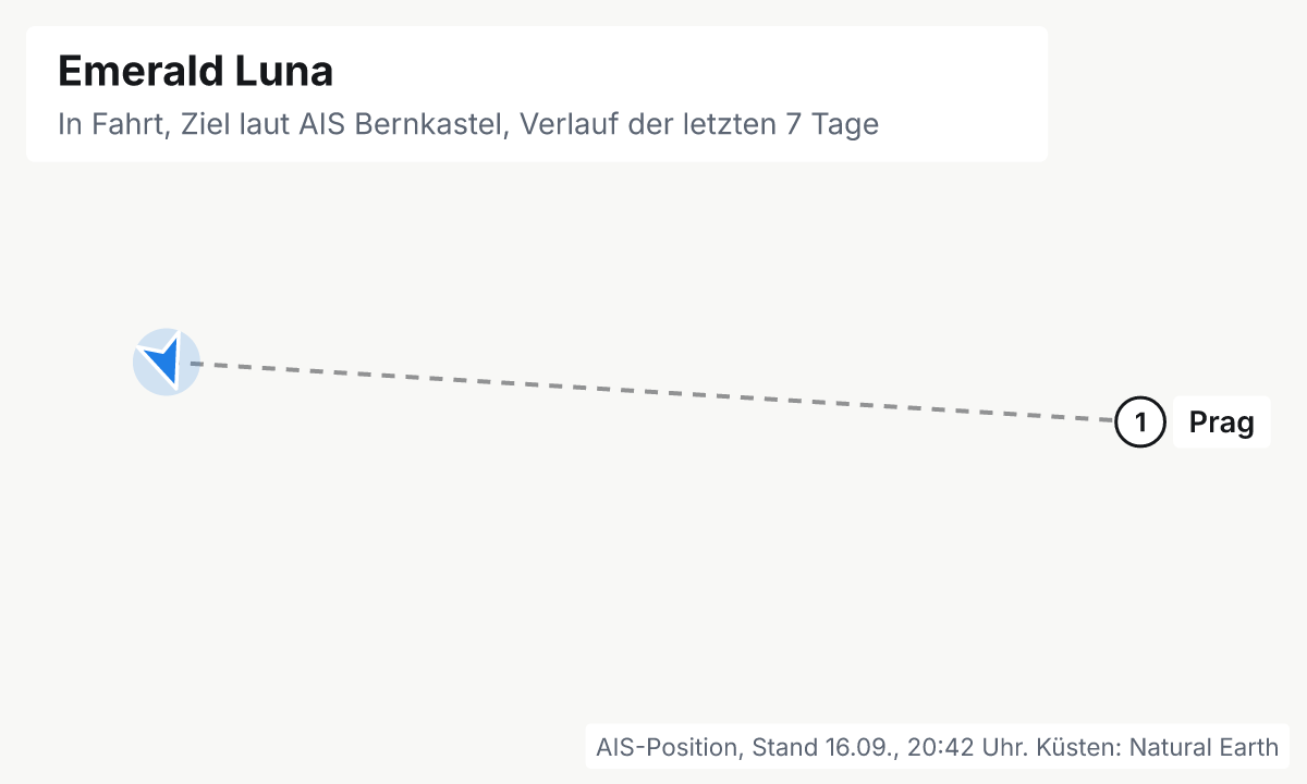 Karte: aktuelle Position der Emerald Luna, Verlauf der letzten Tage und die nächsten Häfen laut Fahrplan
