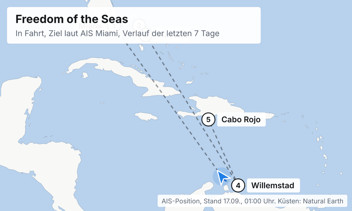 Karte: aktuelle Position der Freedom of the Seas, Verlauf der letzten Tage und die nächsten Häfen laut Fahrplan