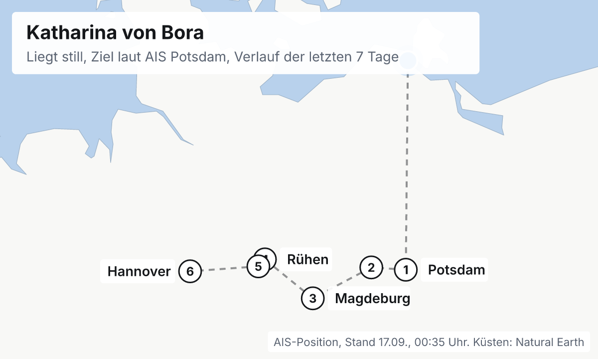 Karte: aktuelle Position der Katharina von Bora, Verlauf der letzten Tage und die nächsten Häfen laut Fahrplan