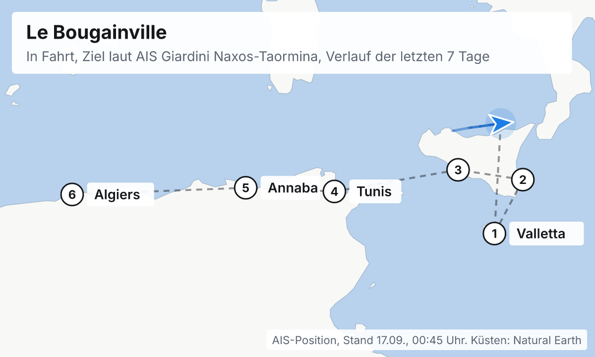 Karte: aktuelle Position der Le Bougainville, Verlauf der letzten Tage und die nächsten Häfen laut Fahrplan