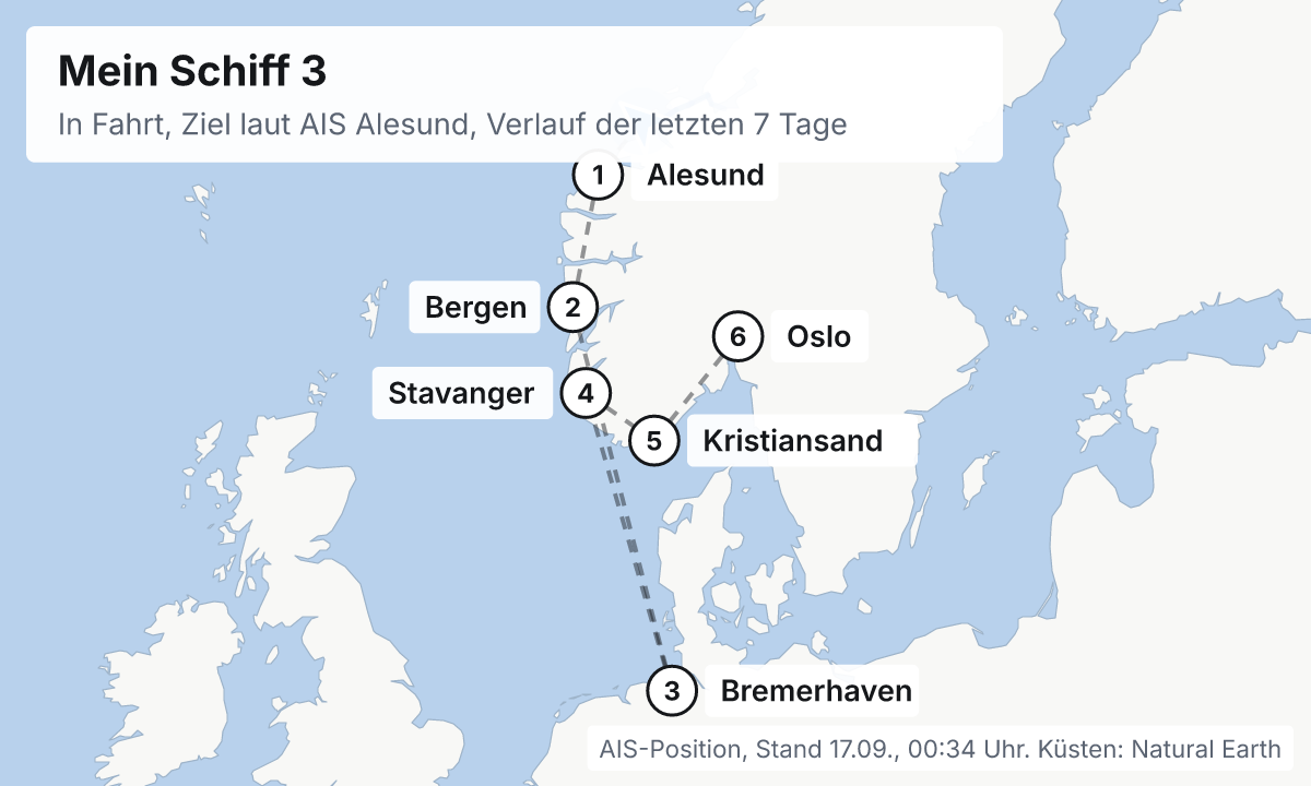 Karte: aktuelle Position der Mein Schiff 3, Verlauf der letzten Tage und die nächsten Häfen laut Fahrplan
