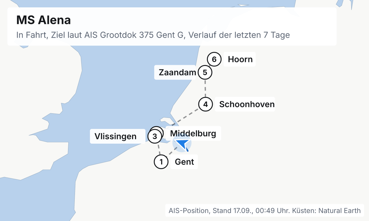 Karte: aktuelle Position der MS Alena, Verlauf der letzten Tage und die nächsten Häfen laut Fahrplan