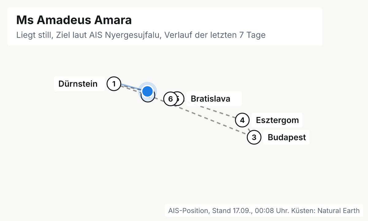 Karte: aktuelle Position der Ms Amadeus Amara, Verlauf der letzten Tage und die nächsten Häfen laut Fahrplan