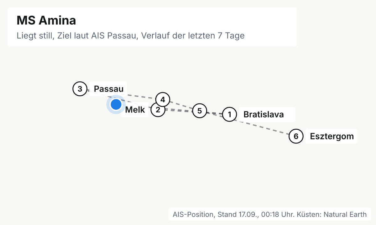 Karte: aktuelle Position der MS Amina, Verlauf der letzten Tage und die nächsten Häfen laut Fahrplan