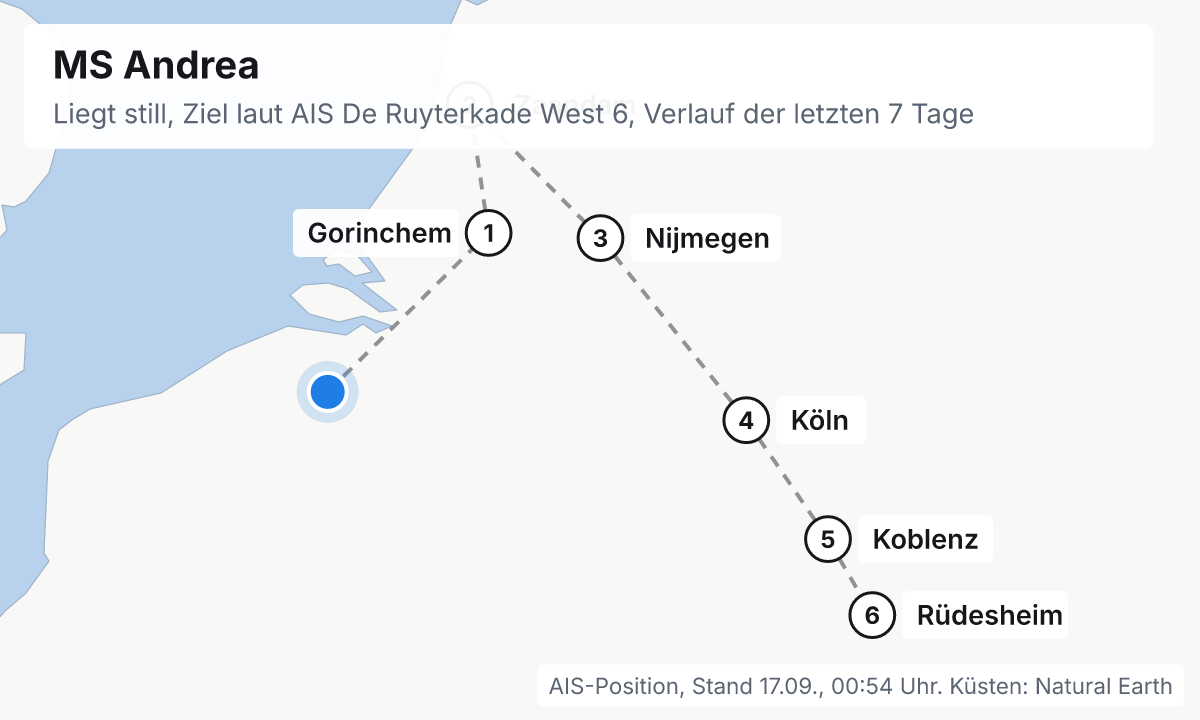 Karte: aktuelle Position der MS Andrea, Verlauf der letzten Tage und die nächsten Häfen laut Fahrplan