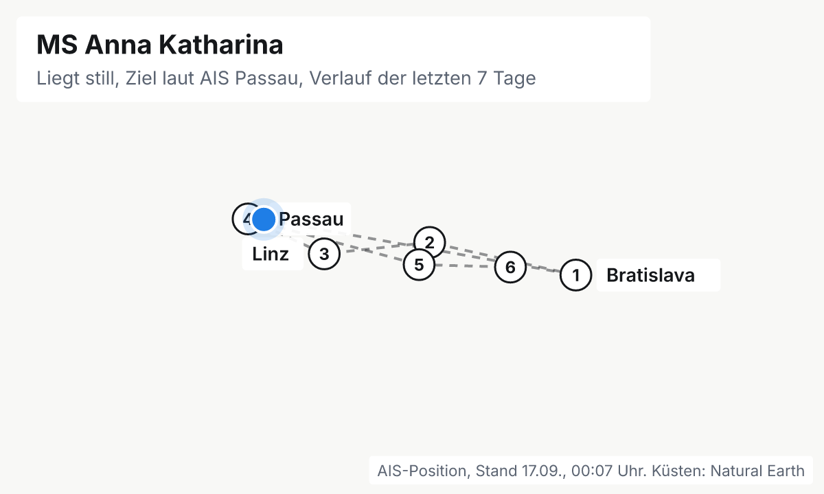 Karte: aktuelle Position der MS Anna Katharina, Verlauf der letzten Tage und die nächsten Häfen laut Fahrplan