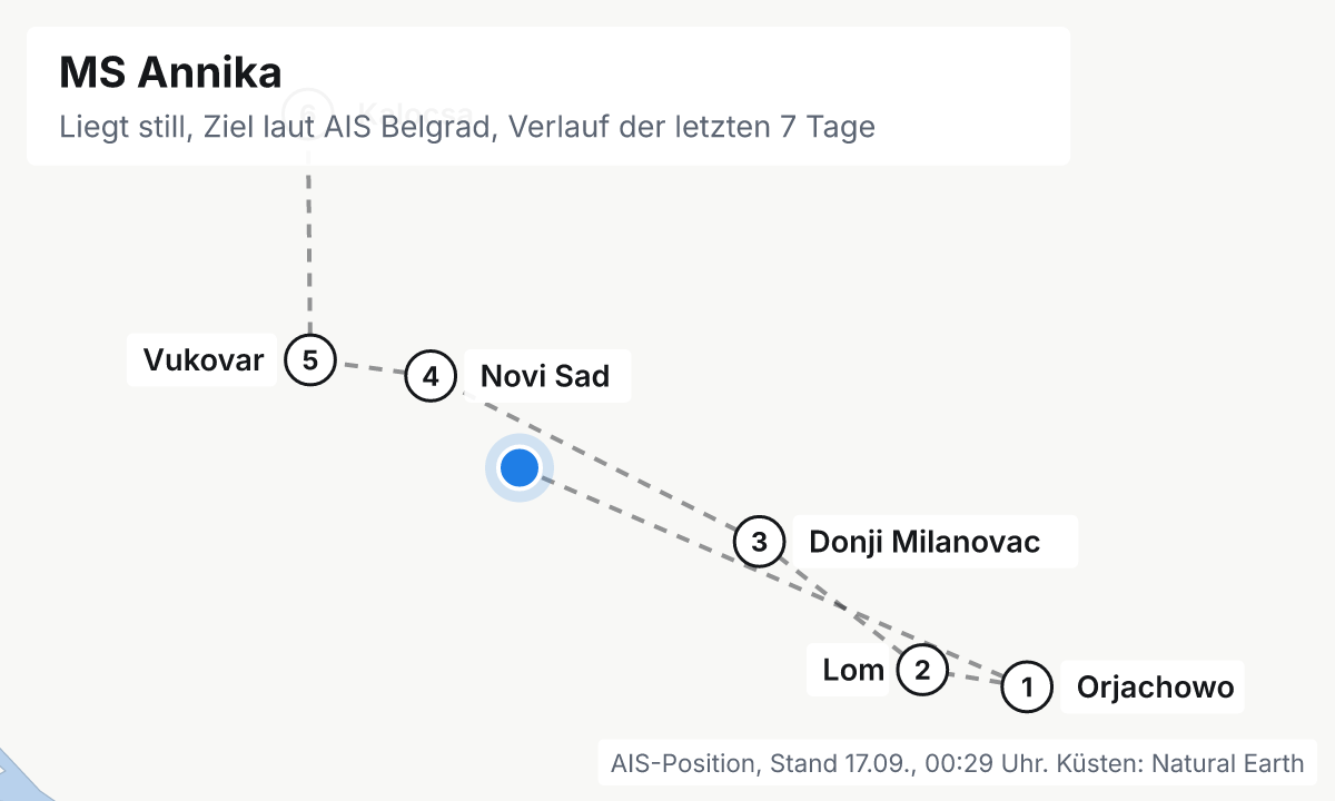 Karte: aktuelle Position der MS Annika, Verlauf der letzten Tage und die nächsten Häfen laut Fahrplan