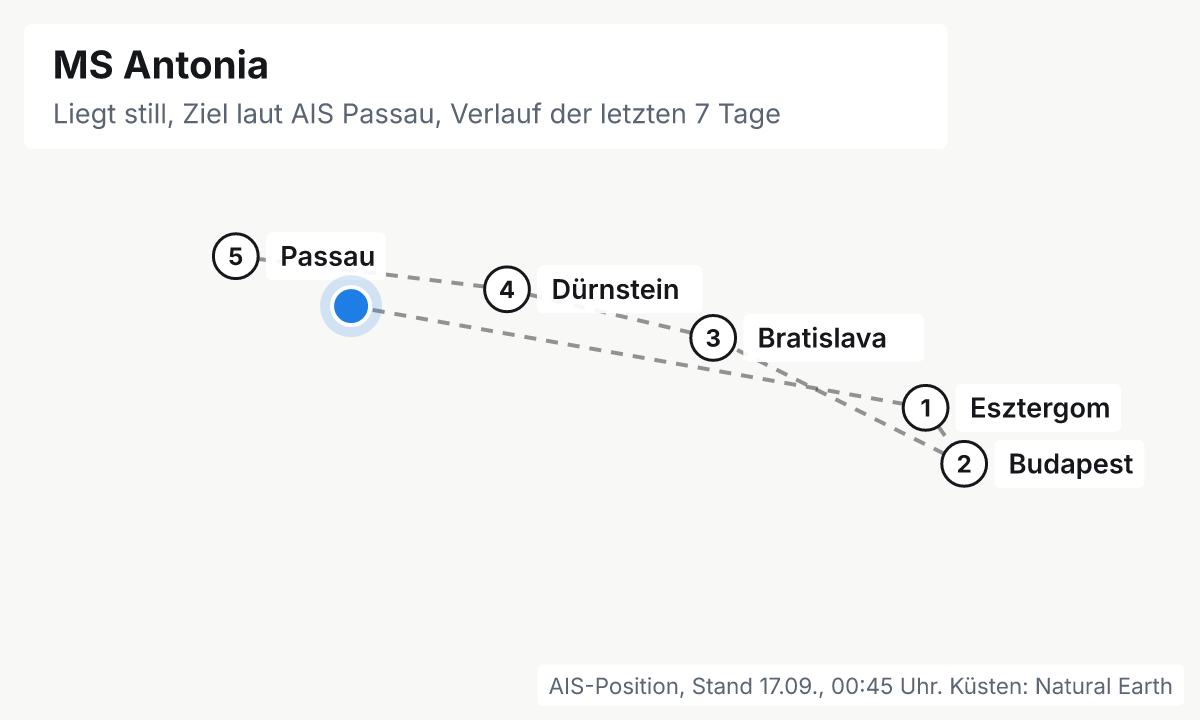 Karte: aktuelle Position der MS Antonia, Verlauf der letzten Tage und die nächsten Häfen laut Fahrplan