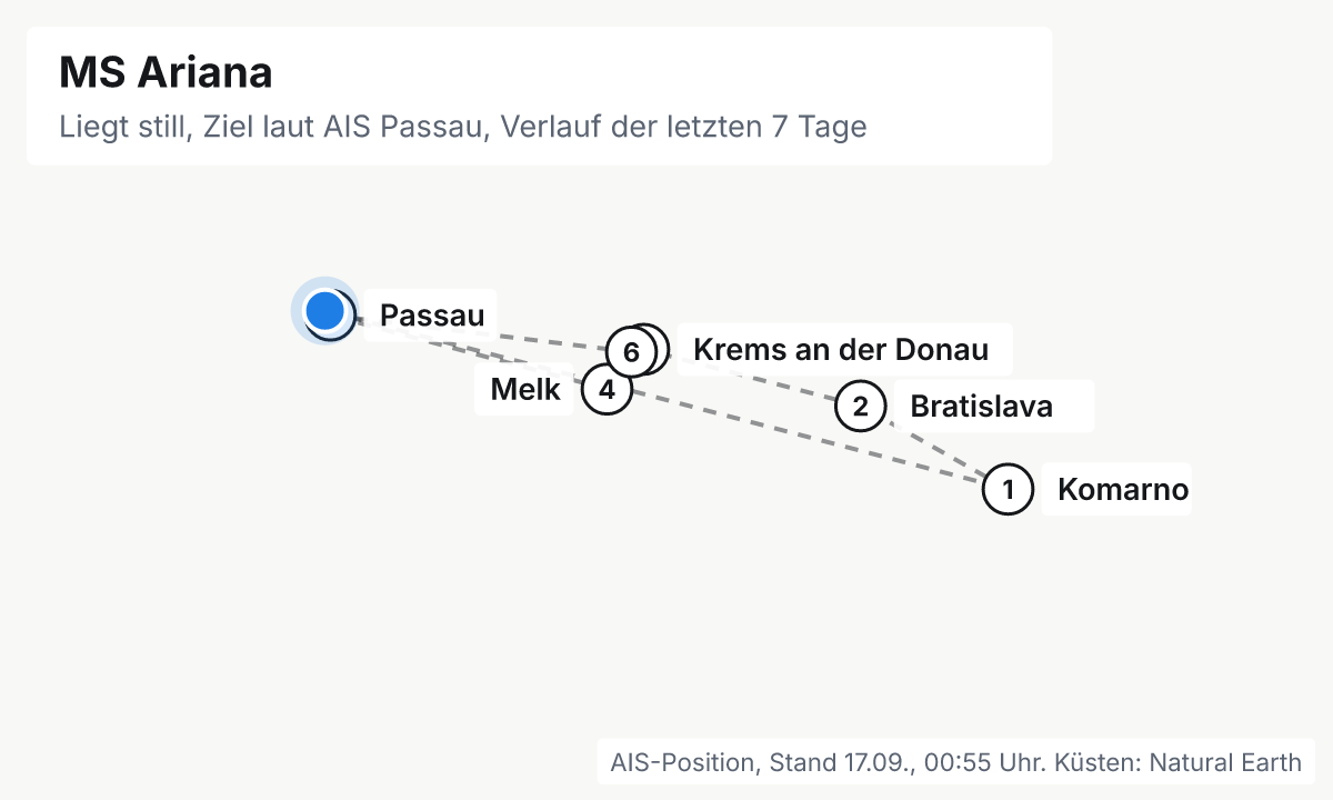 Karte: aktuelle Position der MS Ariana, Verlauf der letzten Tage und die nächsten Häfen laut Fahrplan