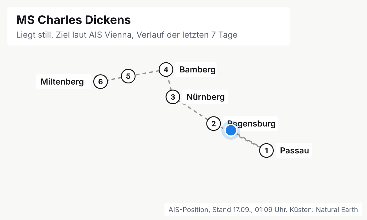 Karte: aktuelle Position der MS Charles Dickens, Verlauf der letzten Tage und die nächsten Häfen laut Fahrplan