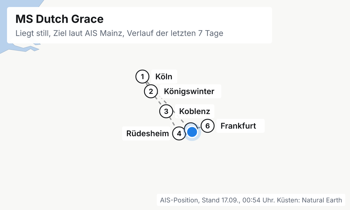 Karte: aktuelle Position der MS Dutch Grace, Verlauf der letzten Tage und die nächsten Häfen laut Fahrplan