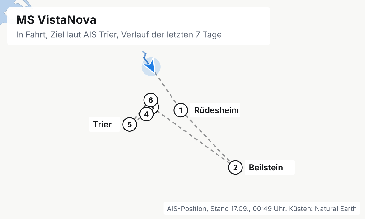 Karte: aktuelle Position der MS VistaNova, Verlauf der letzten Tage und die nächsten Häfen laut Fahrplan