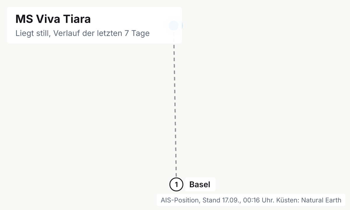 Karte: aktuelle Position der MS Viva Tiara, Verlauf der letzten Tage und die nächsten Häfen laut Fahrplan
