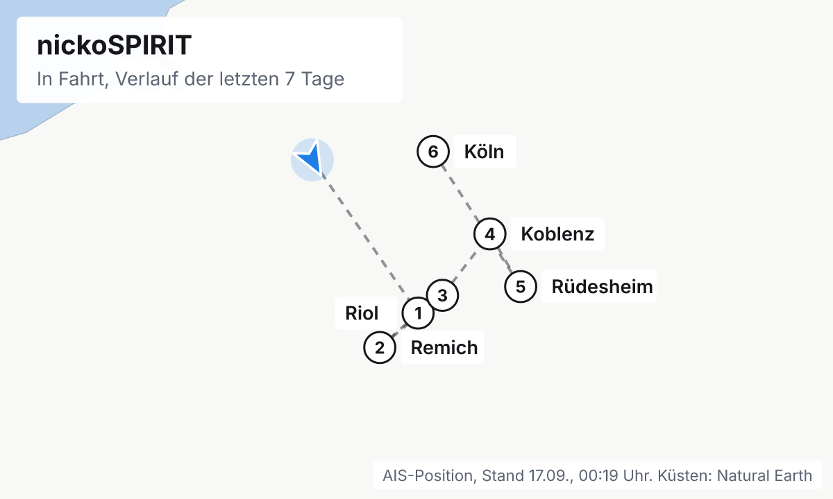 Karte: aktuelle Position der nickoSPIRIT, Verlauf der letzten Tage und die nächsten Häfen laut Fahrplan