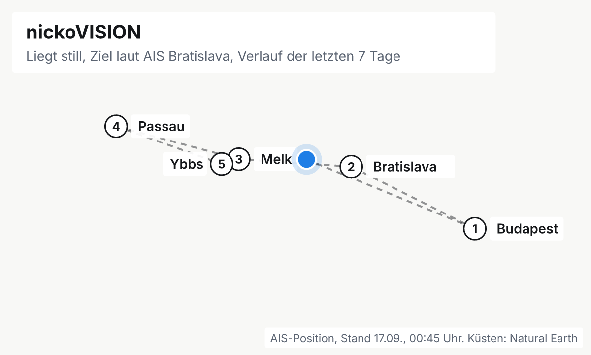 Karte: aktuelle Position der nickoVISION, Verlauf der letzten Tage und die nächsten Häfen laut Fahrplan